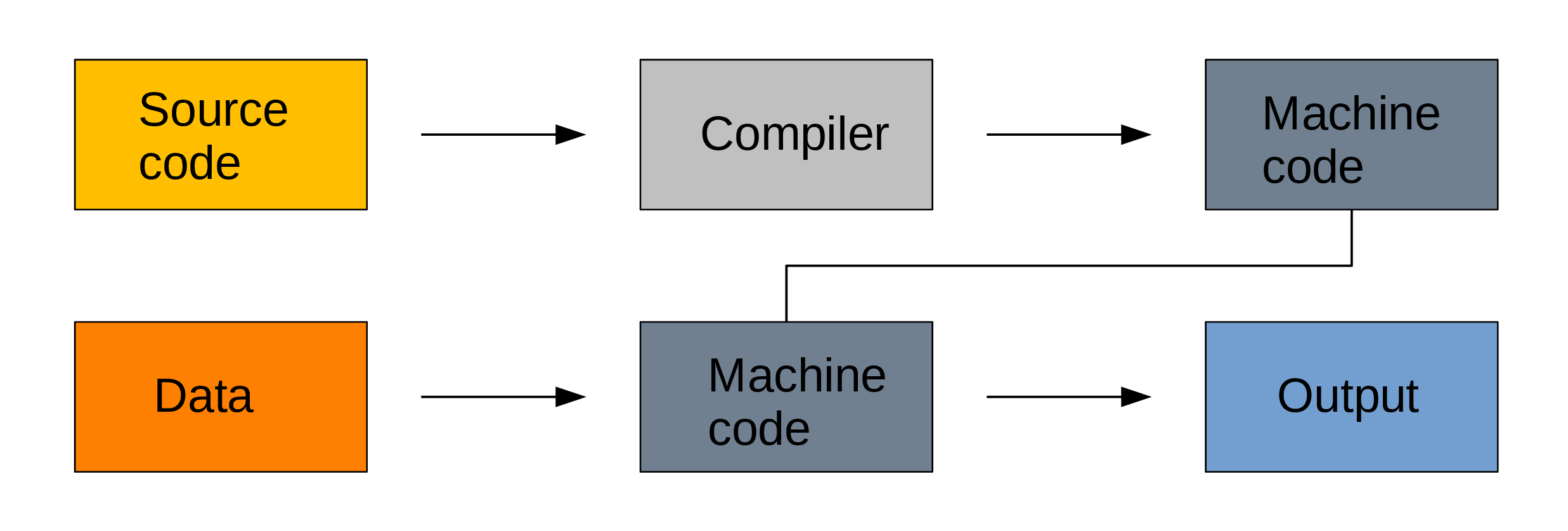 A few words about Python – Research Computing